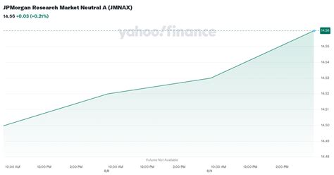 JPMorgan Research Market Neutral Fund;A .